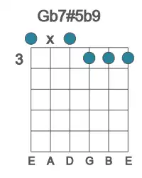 Guitar voicing #0 of the Gb 7#5b9 chord